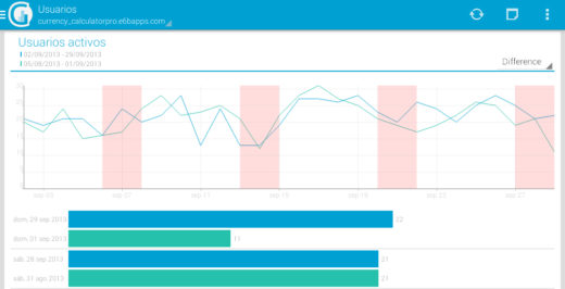 gAnalytics - Google Analytics - android apps for bloggers